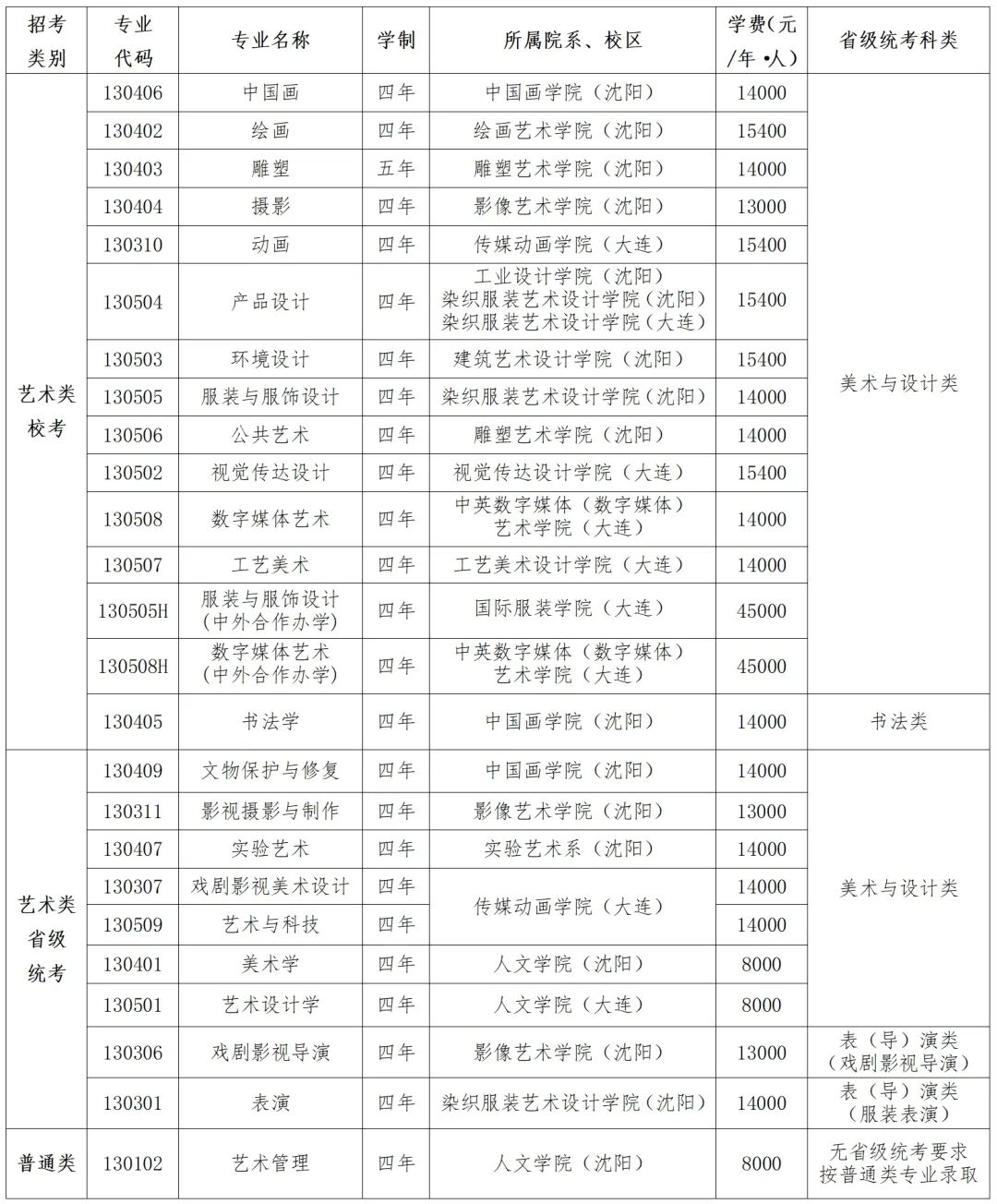 鲁迅美术学院2024年本科招生简章